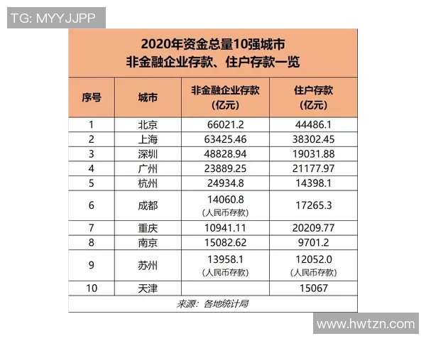 杭州乒乓球队在洲际杯积分榜上以61分稳居第一名展现强劲实力